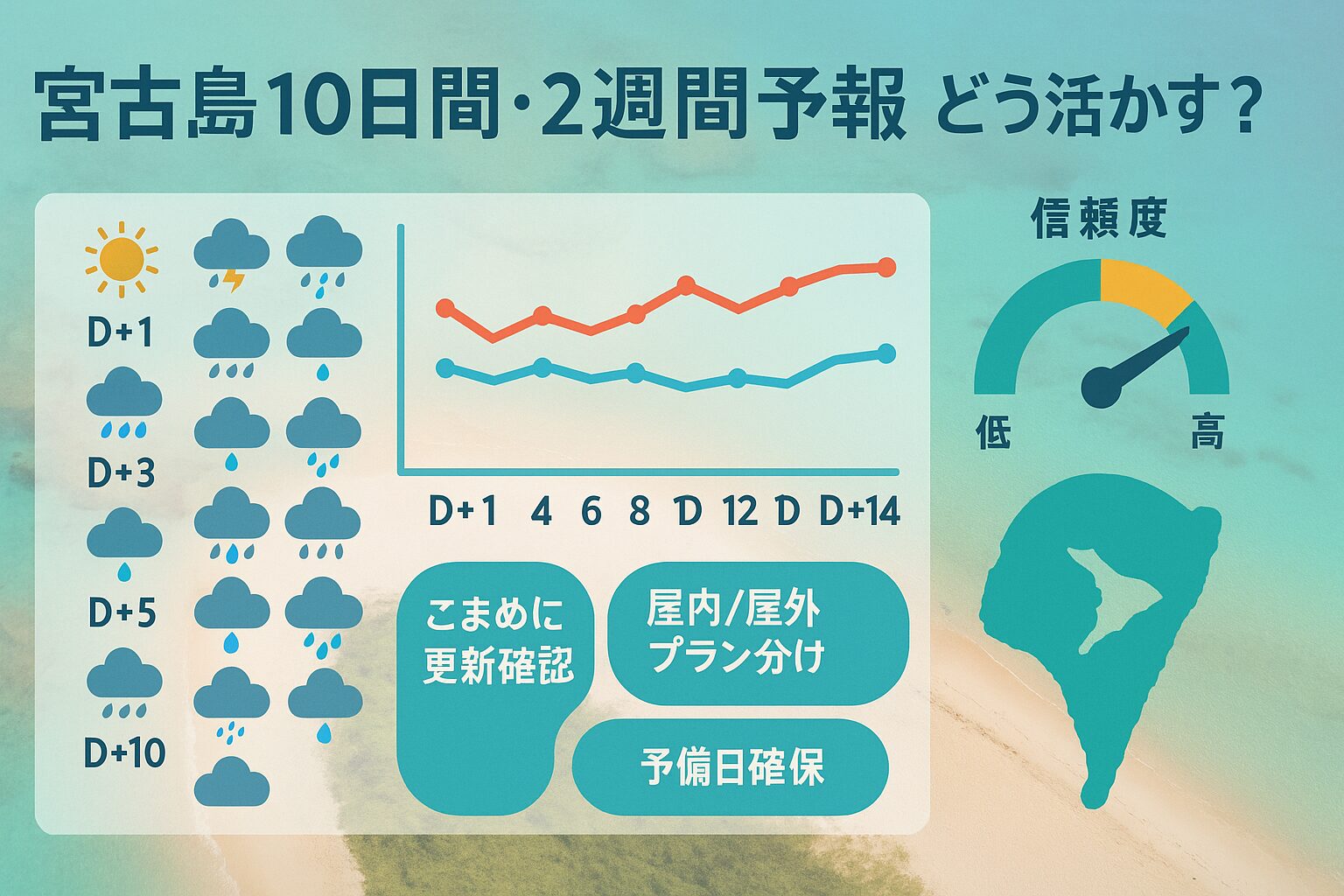 気象庁発表の宮古島天気予報【10日間・2週間】を徹底分析!信頼性と活用術
