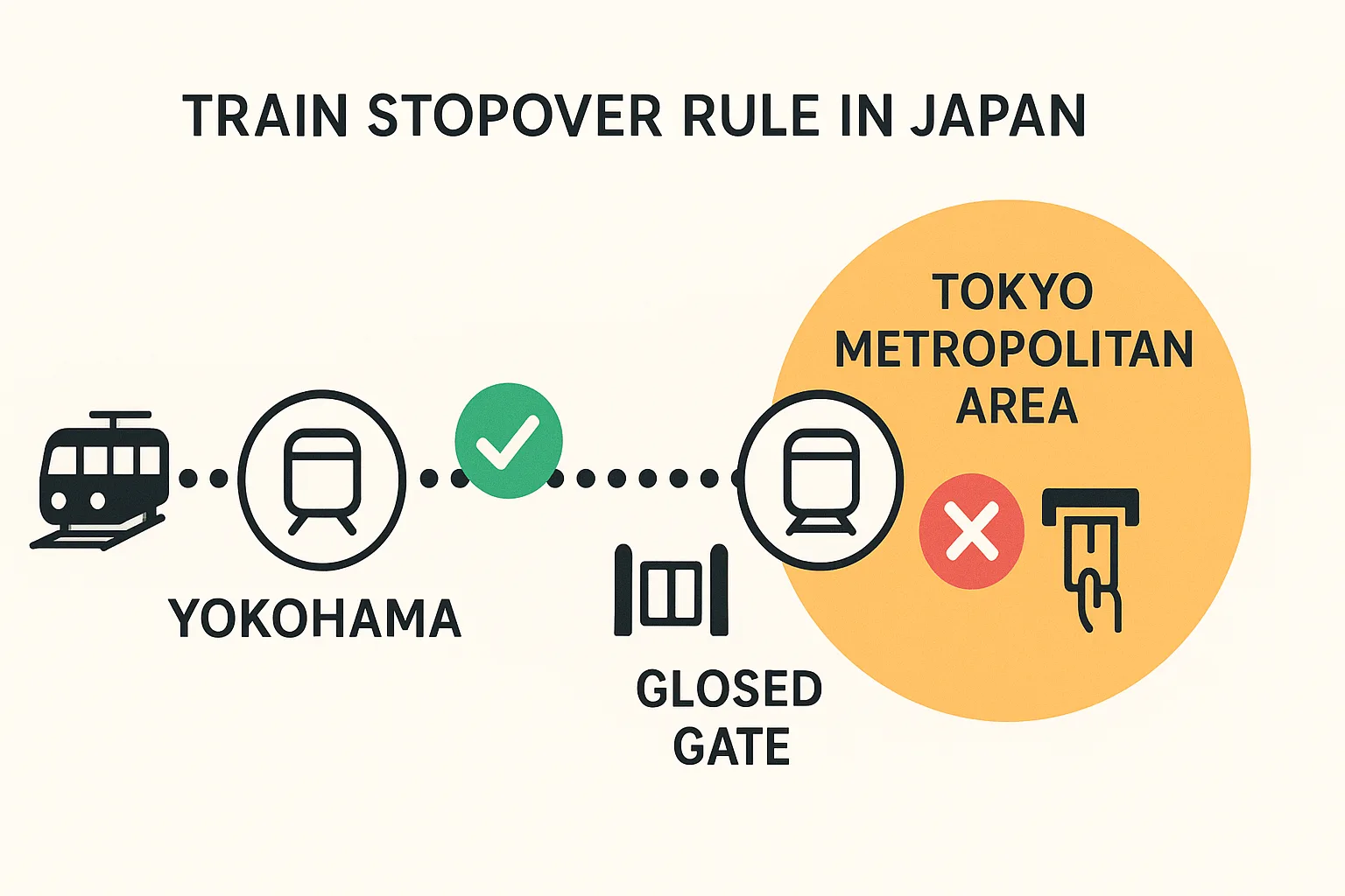 旅の寄り道は可能?新幹線乗車券を使った在来線区間での途中下車ルール