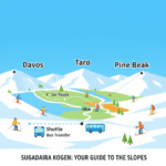 菅平高原スキー場のエリア移動を完全解説！4つの方法