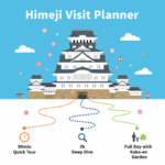 姫路城の滞在時間を解説！目的別モデルコース３選